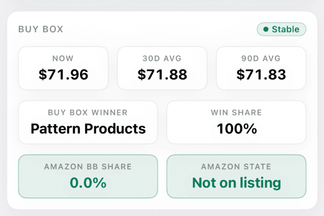 Buy Box stats