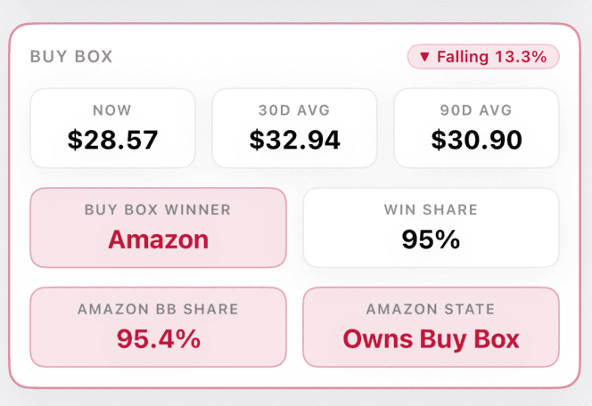Buy Box price
