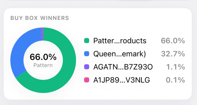 Buy Box winners