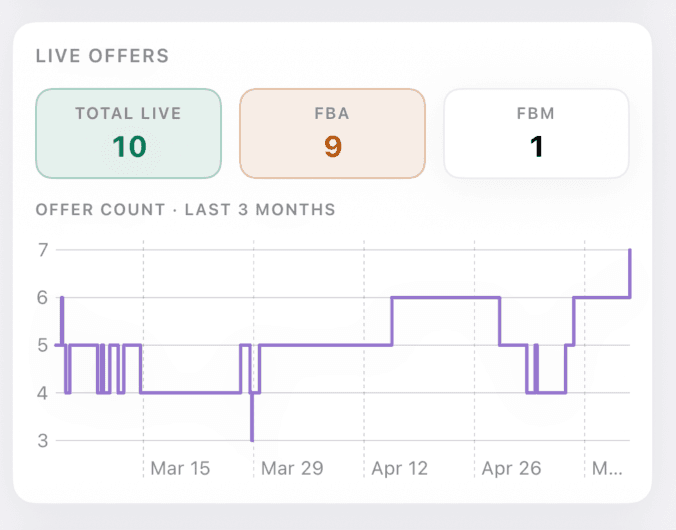 Live offers