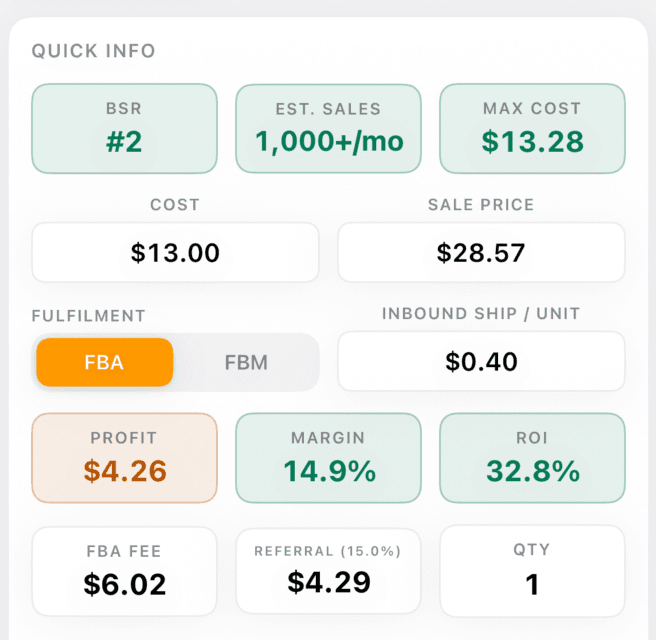 Profit & ROI