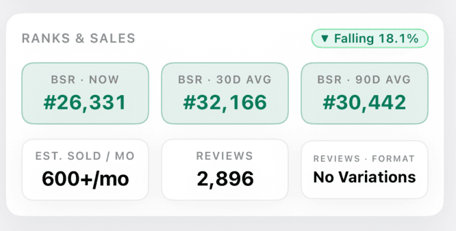 Ranks & sales